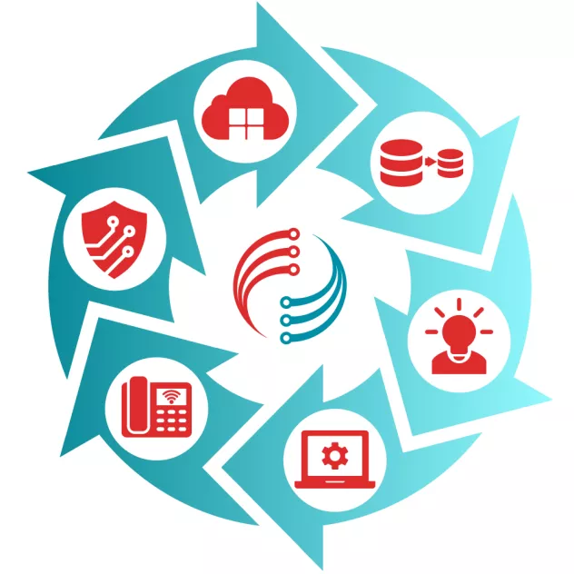 Fully Managed IT Services