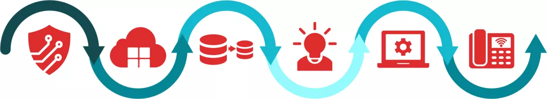Support for Your IT